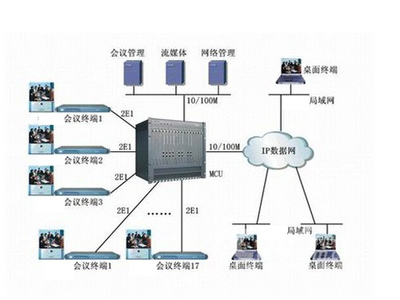 科达高清视讯系统在菏泽市环保局的应用 高效沟通助力环保治理