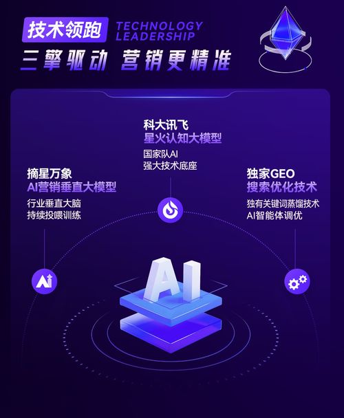 2026年AI广告新格局下 河北即问网络以技术内核定义诚信服务新标准